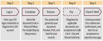 The responses submitted online by the taxpayers will be verified by the itd and if found satisfactory, the case will be closed. E Filing Provincial Court Of Newfoundland And Labrador