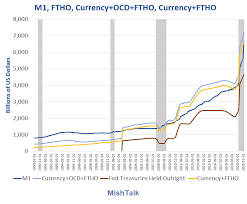 But what about checks or credit cards? Q A With Lacy Hunt On Money Supply