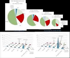 Information and translations of pétrole lampant in the most comprehensive dictionary definitions resource on the web. 2