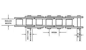 How To Measure Go Kart Chain Size