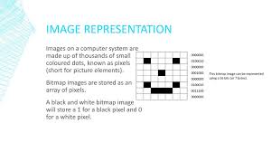 Each measurement is stored as a. Image And Sound Representation Ppt Download