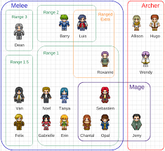 Oxtongue Heroes Character Chart Rpgmaker Net