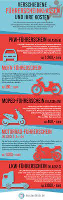 Welche gesetzliche voraussetzungen sind zu beachten. Motorradfuhrerschein Kosten Klassen Im Uberblick