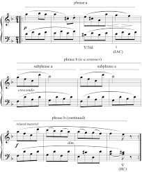 Here, gregg fine explains how to listen to the rhythm and phrasing of musical parts to better understand them. Phrase Groups And Phrase Chains