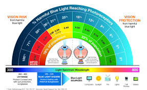 blue light glasses bluecontrol