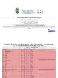 Potrivit datelor expertizei tehnice publicate de primaria municipiului bucuresti, actualizate la 19.03.2009, in bucuresti sunt: Lista Imobilelor Expertizate Seismic Bucuresti 01 2019