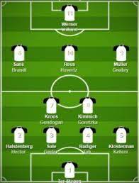 5 Best Germany Formation 2020 Germany Lineup 2020 Germany Squad Germany National Football Team Germany Kit