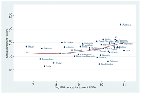 Over the past 56 years, the value for this indicator has fluctuated between 11,140.00 in 2014 and 240.00 in 1962. Bangladesh Google Search