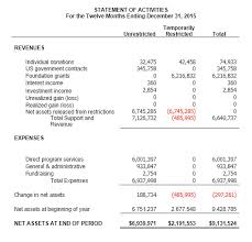 In other words, the assets closest to converting to cash are listed first. Understanding Nonprofit Financial Statements