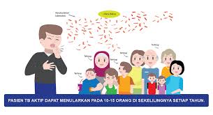 Bagaimana penyakit tuberkulosis ini bisa terjadi? Kncv Indonesia Penularan Tb