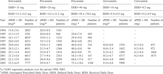 While upgrading the adjustment of transactions spau and spdd. Comparison Among Spdd Ddd And Rdd For Each Statin A Download Table