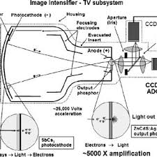 From wikipedia, the free encyclopedia. Pdf Flat Panel Detectors How Much Better Are They