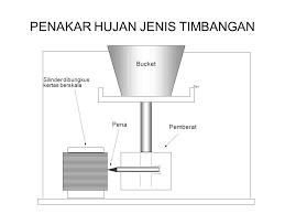 Hujan Kuliah Hidrologi Ppt Download