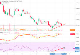 Has Funfair Fun Finally Faced The Bottom After 94 Decline