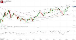 The price of oil shown is adjusted for inflation. Crude Oil Price Outlook Brightens Trending Higher