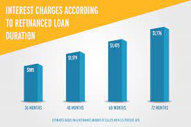 To take out an auto loan, you'll complete a loan application to provide your financial institution with the necessary information including your social security number, address, employment information, income, and any debt you may have. How Does Refinancing A Car Work Could It Benefit Me