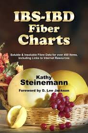 Pdf Free Download Ibs Ibd Fiber Charts Soluble Insoluble