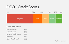 See a variety of credit cards made for building credit, and good cards for rebuilding bad credit, that will help you rebuild your credit score and save money. How Secured Credit Cards Help To Build A Good Credit Score Mybanktracker