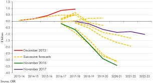 welfare spending office for budget responsibility