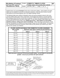 Maybe you would like to learn more about one of these? Building Control Guidance Note 7 Haringey Council