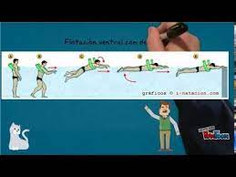 Tecnicas De Flotacion Y Deslizamiento En El Agua Youtube Aprender A Nadar Relajacion Para Ninos Ejercicios De Relajacion