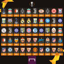 Liga europa de la uefa. Palmares Todos Los Campeones De La Uefa Europa League En La Historia Goal Com