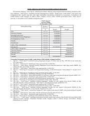 Jurnal umum tavi sport 2008. Latihan Soal Modul Latihan Soal Dasar Akuntansi Latihan Soal Jurnal Buku Besar Neraca Saldo Perusahaan Jasa Transaksi Keuangan Mikita Cookies Yang Course Hero