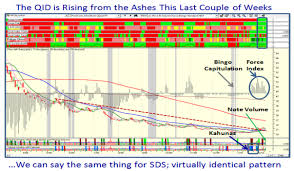 Ian Woodwards Investing Blog Hgsi