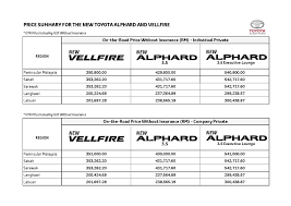 Maybe you would like to learn more about one of these? Toyota Alphard Vellfire Tampil Segar Untuk Kegunaan Pasaran 2018 Careta