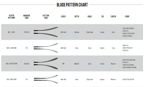 where can i find information on hockey stick curves blade