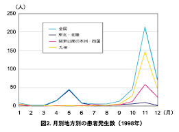 Definition of ツツガムシ, meaning of ツツガムシ in japanese: ãƒ„ãƒ„ã‚¬ãƒ ã‚·ç—…ã¨ã¯