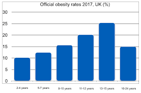 Childhood Obesity Is A Fake Epidemic Spectator Life