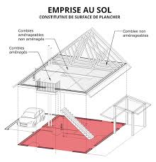 Calcul De L Emprise Au Sol Et Coefficient D Emprise Au Sol