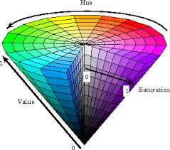 Itulah kisaran atau range model warna hue saturation value (hsv) yang digunakan untuk mendeteksi objek berdasarkan warna menggunakan opencv python. Annyeong Visualisasi Diagram Pewarnaan Bab 2