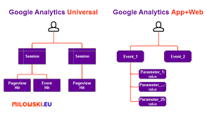 In this google analytics tutorial, we will be learning how to setup event tracking in google analytics. Marcin Milowski Linkedin