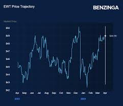 Biden-Xi Talks Continue: Technology Block, Taiwan Top 'Candid Exchange Of  Views' | Markets Insider