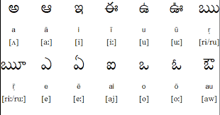 You thought you knew your abcs, but our alphabet used to have a total of 32 letters instead of the 26. All Curry Is Good Curry Telugu Lesson 2 1 The Alphabet