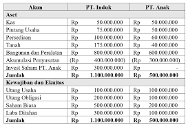 Jurnal penutup perusahaan dagang cara membuat contoh di 2020. Mengenal Peran Jurnal Eliminasi Konsolidasi