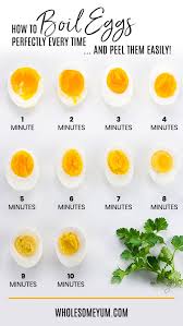 How To Boil Eggs Perfectly Every Time Ten Minute Boil