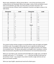 The word you entered is converted to a number. Solved Using Java Programming And Using Arrays And String Chegg Com