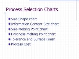 Ppt Materials Processing And Design Powerpoint