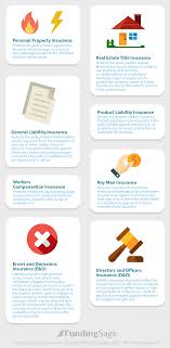 Complete insureon's online application and contact one of our licensed insurance professionals to obtain advice for your specific business insurance needs. 8 Types Of Insurance To Mitigate Startup Risks Infographic Launchopedia