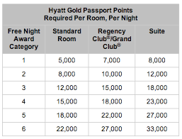 massive changes for hyatt award chart deals we like