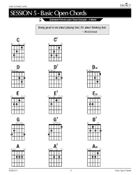 11 Prototypal Power Chords Chart Pdf