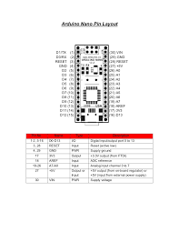 Power eaai 7 ai 10 ai 3 ai 2 ai 1 ai 0 ai 4 ai 5 sc sda scl it 34 it 31 it 27 it 26 it 25 it 24 it [2 d it [3 pa it 28 it 29 pe pe p p pe pa p p pc p pa pc pc pe miso (sc ) mosi (sc ) pd pd pd pd pd pa pd pd gd rx t +5v gd i eset eset d d d d d d d d d d d d +3v3 ae ledilti (d ) d d a d d d d d a a a a a a a sc. Arduino Nano Pin Layout Circuit Boards