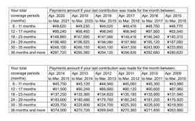 Sun, gula, uses, dim sum, ringkasan, jumlahkan, kubis cinad, hasil tambah. Lump Sum In Malay Relocation Blog Global Mobility Resources Trc Global Mutual Fund Lumpsum Calculator Helps You To Estimate Wealth Creation By Making Lump Sum Investment In