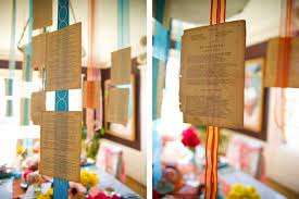 Coming up with the right book idea can be a serious challenge regardless of how experienced you are as a writer. Blog Book Party Decorations Book Party Book Themed Party