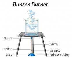 Reassemble the bunsen burner and connect the tube to the gas outlet. Free Vector Science Bunsen Burner Diagram