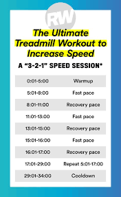 These apps provide tools for people looking to improve their lives. Treadmill Workout Hiit Treadmill Workouts For Weight Loss