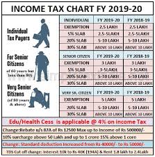 (the author is tax partner, people advisory services, ey india.) ( originally published on jan 29, 2019 ). Free Download Automated Income Tax Form 16 Part B For F Y 2018 19 With Income Tax Deductions Fy 2019 20 And Important Income Tax Exemptions For Ay 2020 21 Income Tax Software